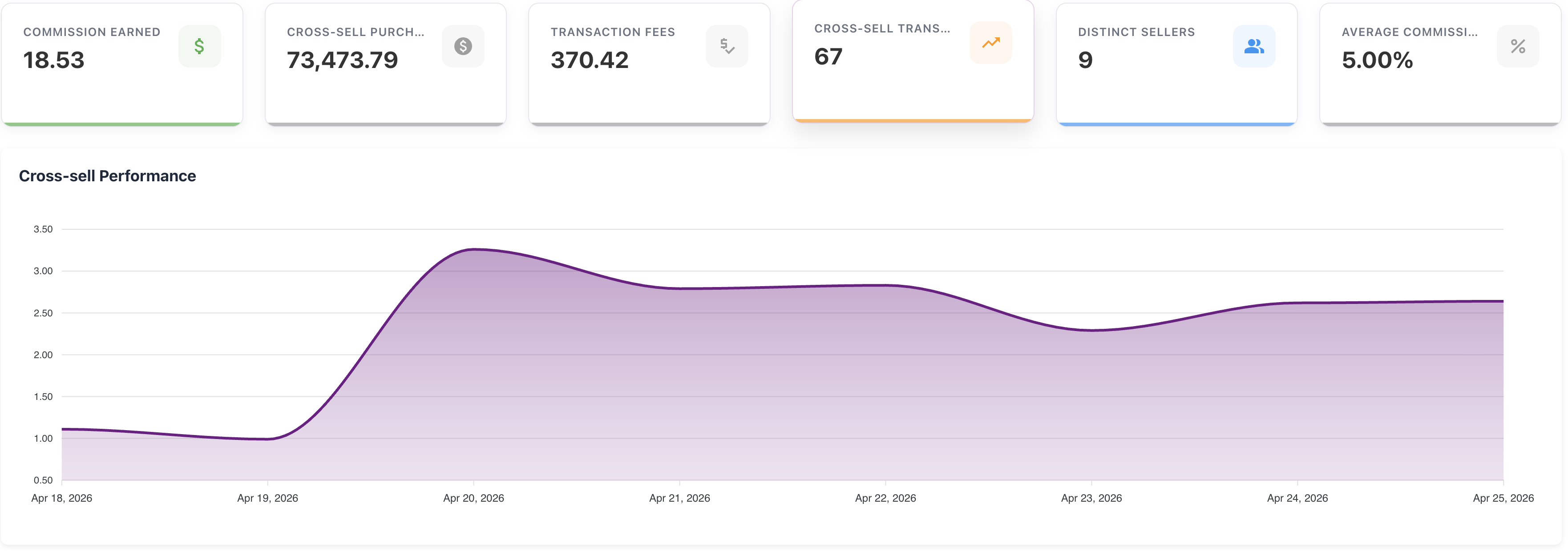 DigiWarranty B2B control center showing offers, analytics, and warranty status in one dashboard